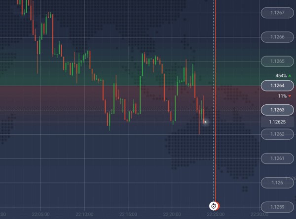IQ options binaires IQ options binaires