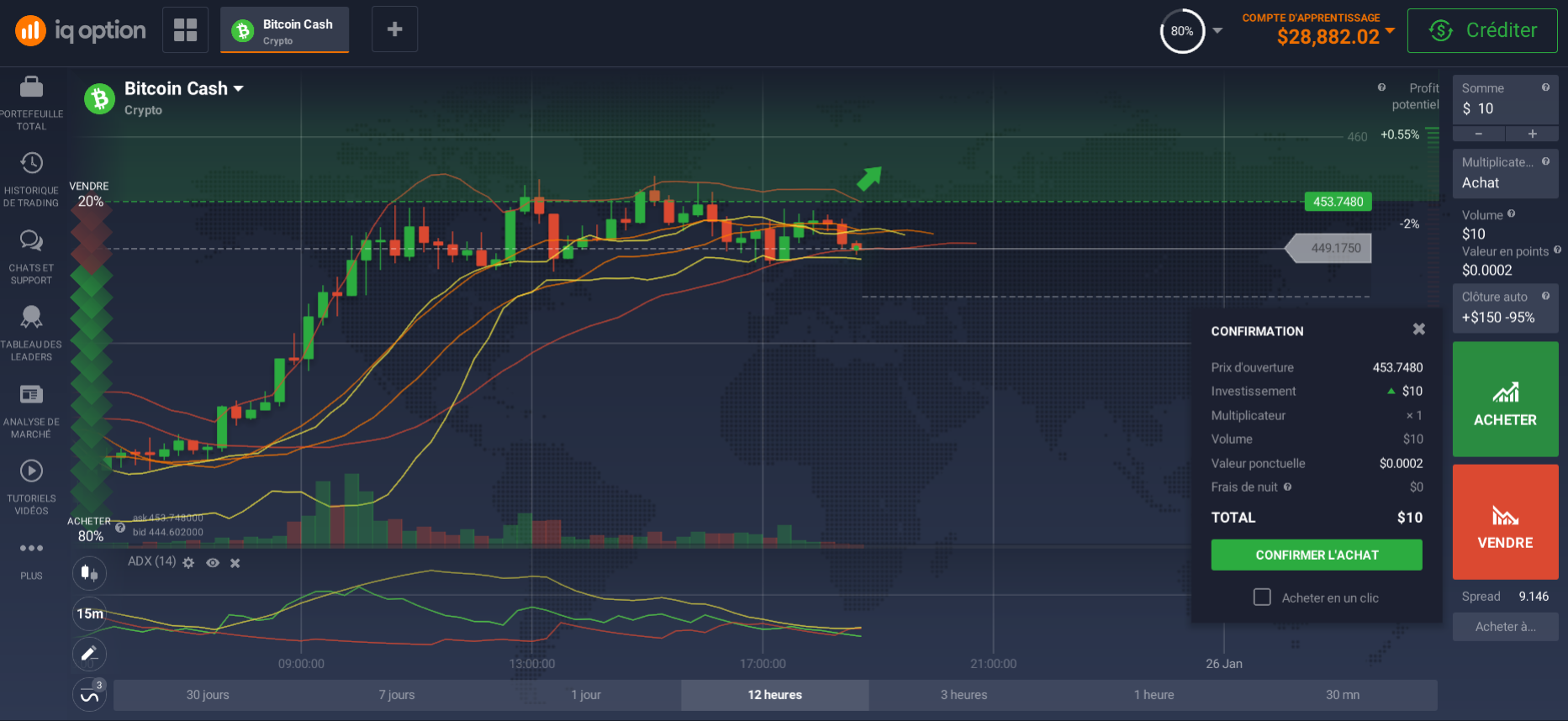 Comment acheter des Bitcoin Cash (BCH) ? Comment acheter des Bitcoin Cash (BCH) ?