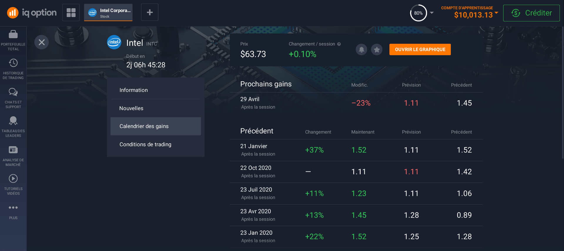 Investissement en actions Intel Investissement en actions Intel