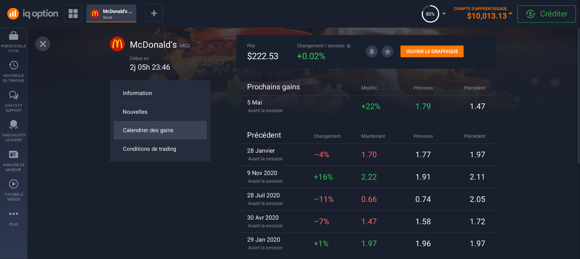 Calendrier des bénéfices des actions