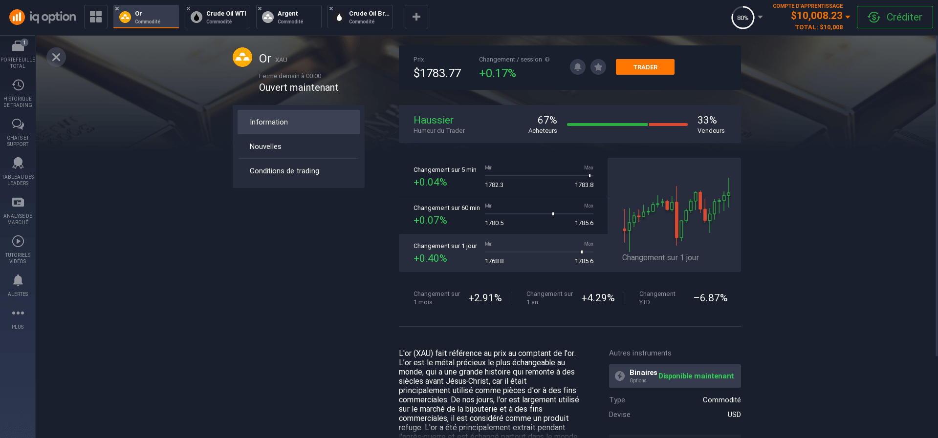 Produits de base: informations sur l'or