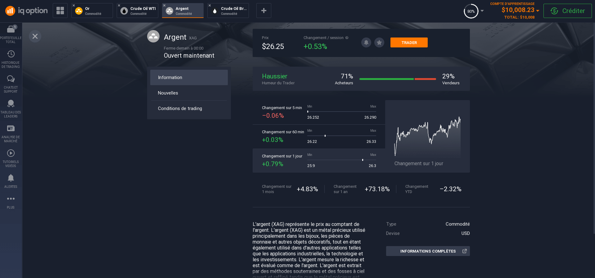 Produits de base: informations sur l'argent