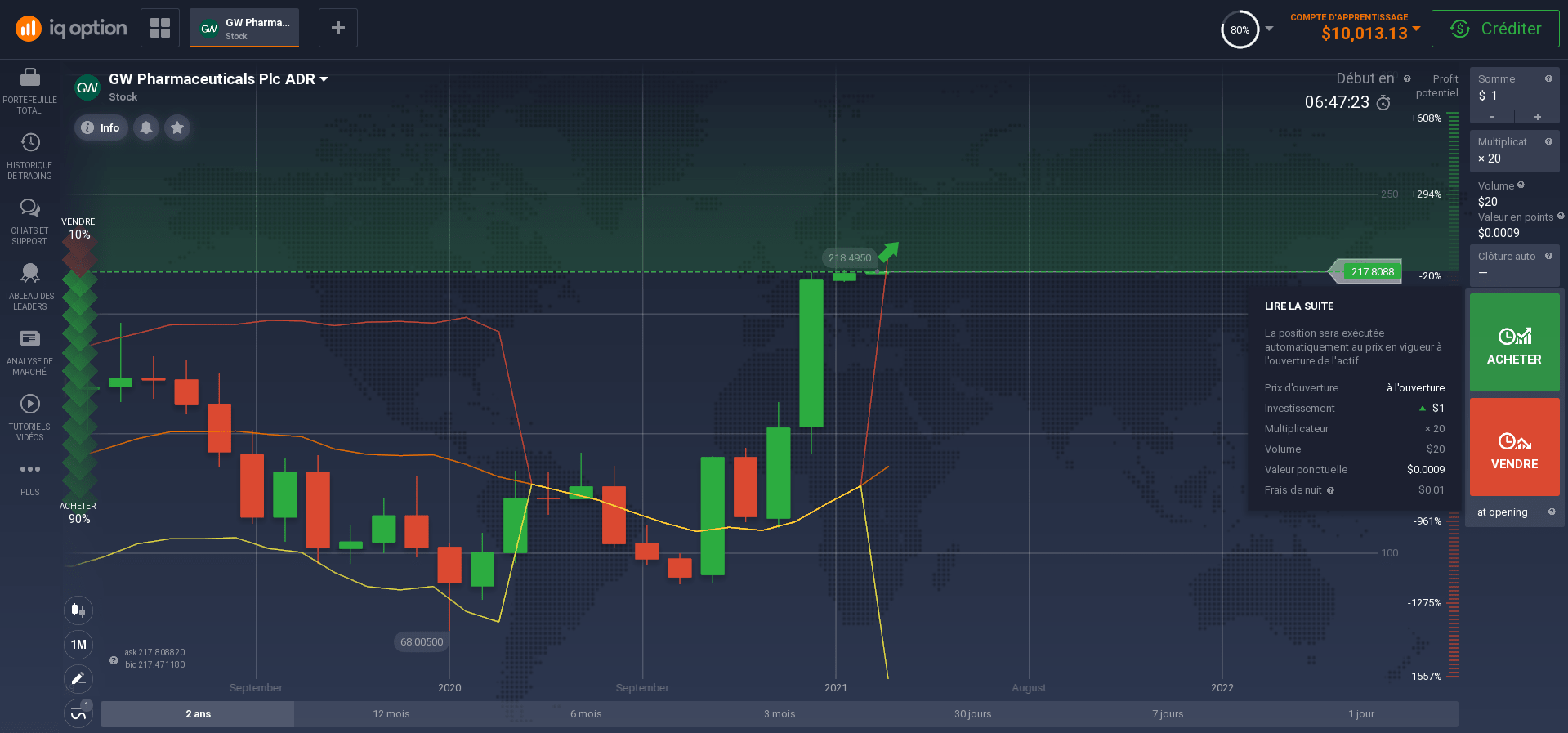 Investir en actions GW Pharmaceuticals Investir en actions GW Pharmaceuticals