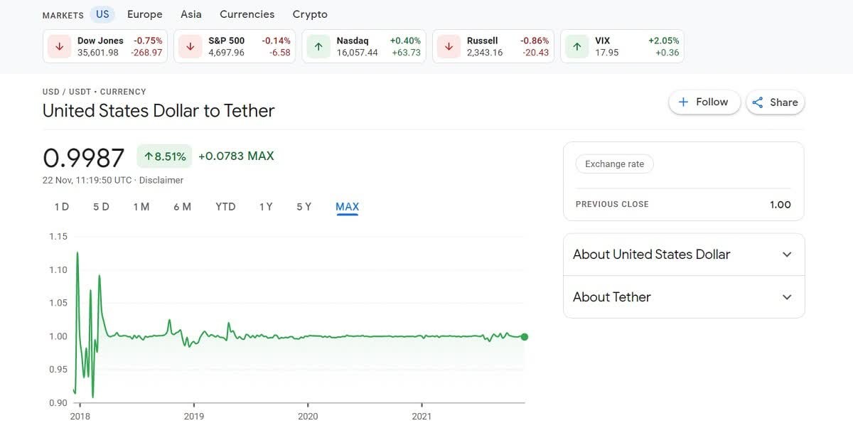 Comment fonctionne Tether? Comment fonctionne Tether?
