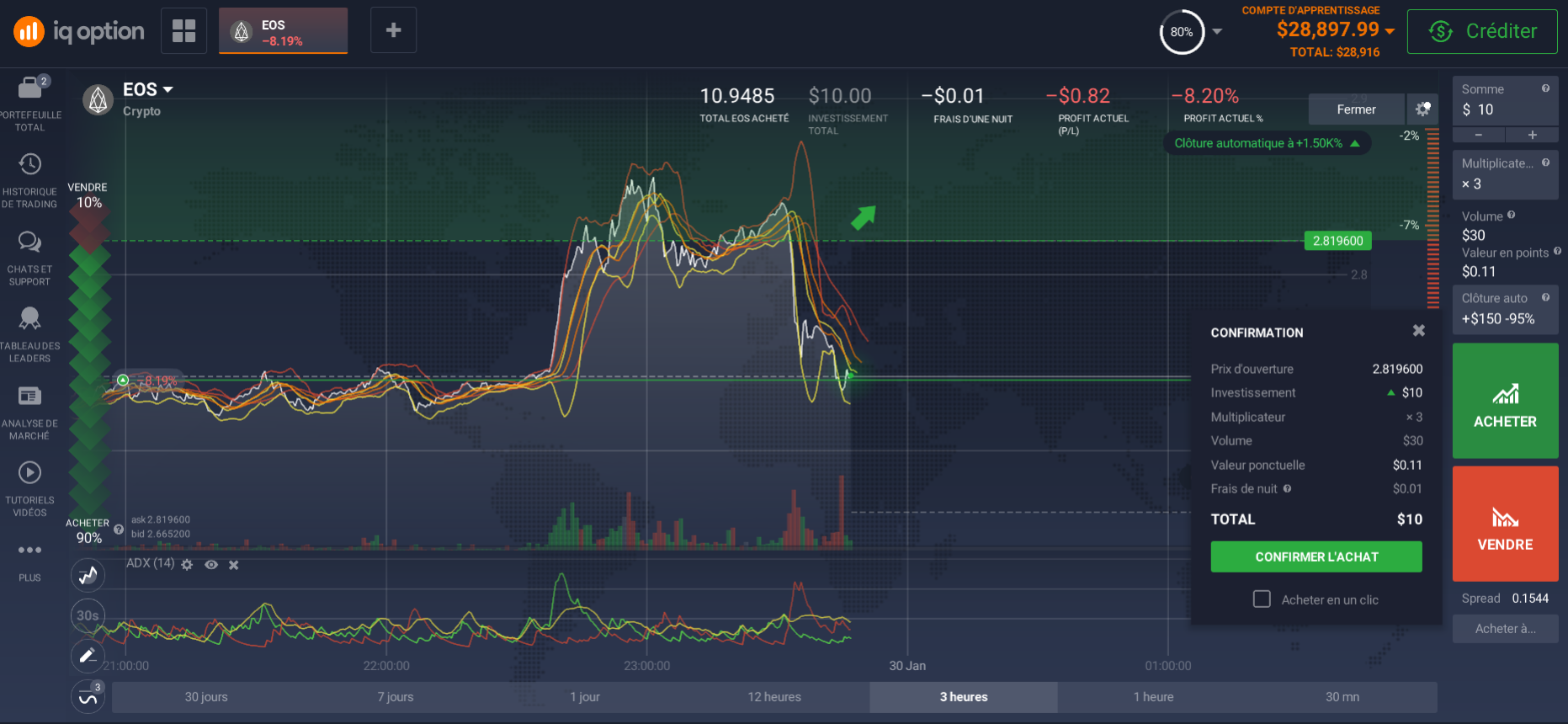 Investir dans EOS au Maroc Investir dans EOS au Maroc