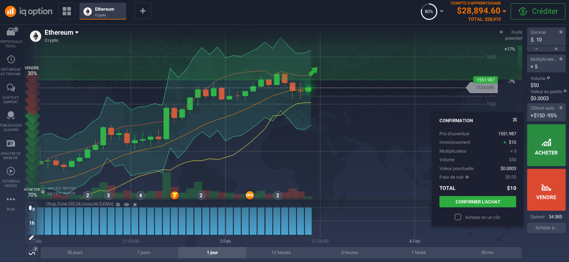 Калькулятор эфириума к биткоину. Эфириум брокер. Sell Ethereum. Баланс эфириума. Параболическая Etherium.