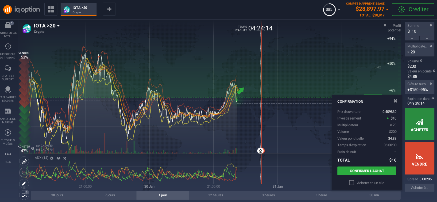 Comment acheter IOTA (MIOTA)? Comment acheter IOTA (MIOTA)?