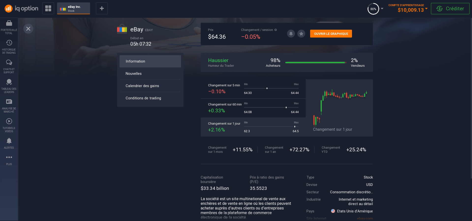 Informations sur les actions eBay