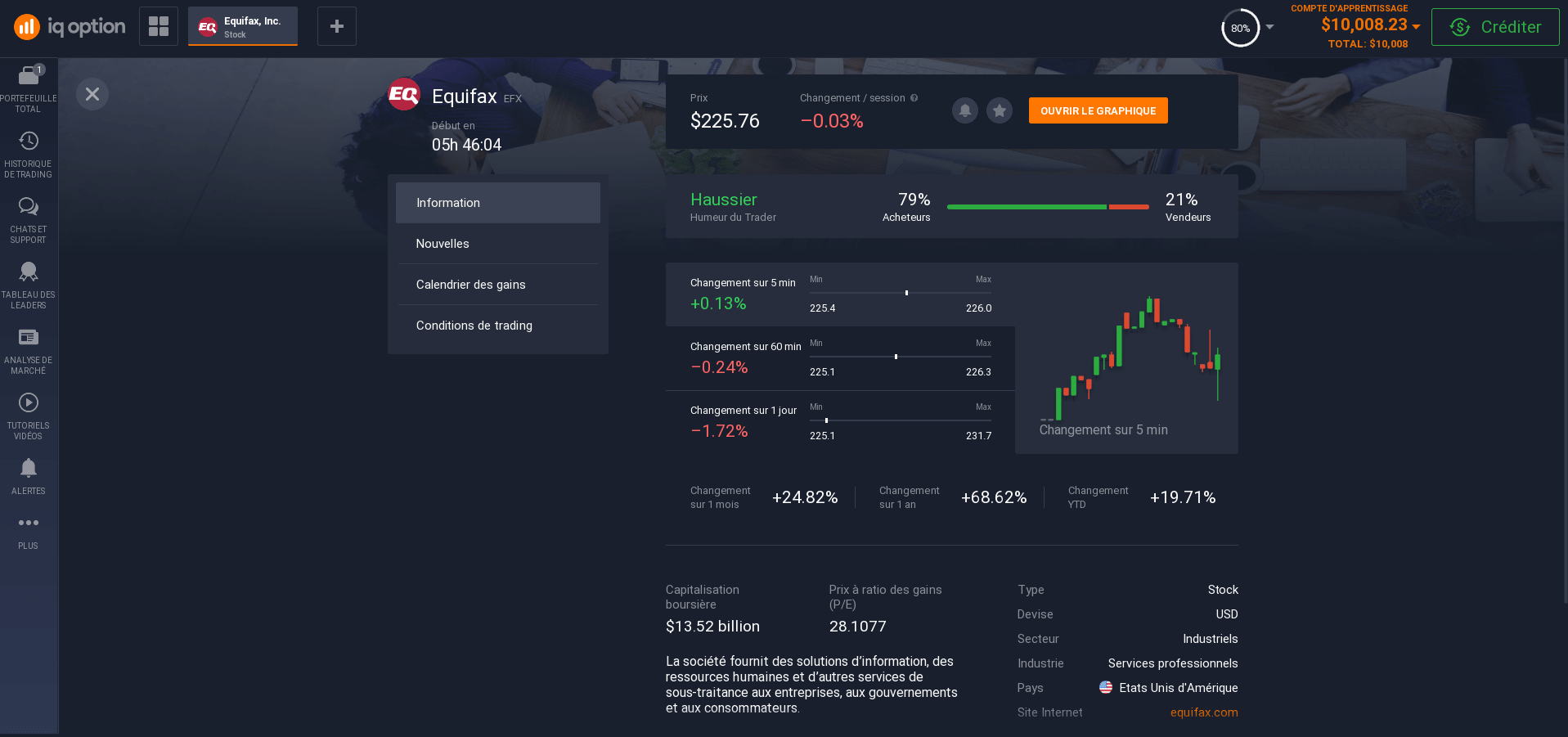 Informations sur les actions Equifax Informations sur les actions Equifax