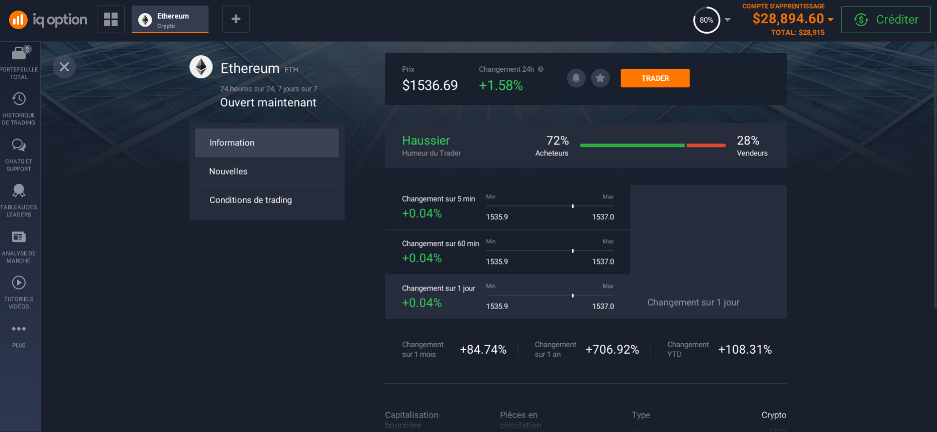 Informations sur Ethereum sur la plate-forme de négociation