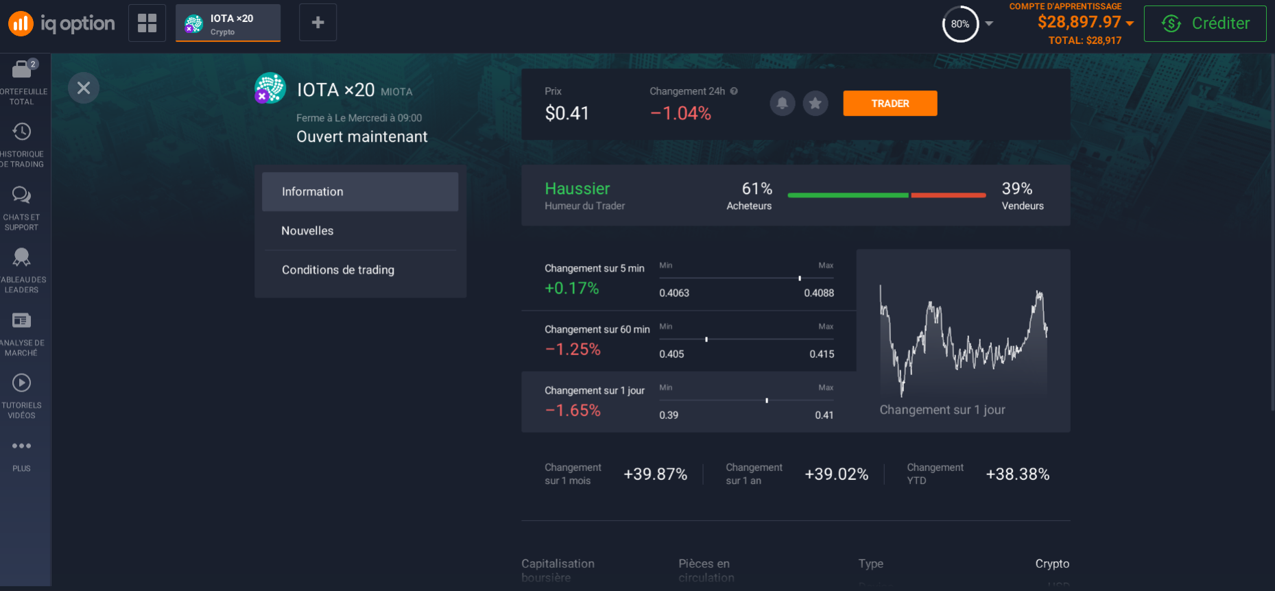 Informations sur IOTA sur la plateforme d'investissement Informations sur IOTA sur la plateforme d'investissement