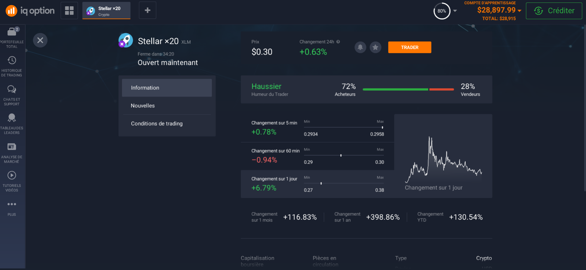 Informations sur la crypto-monnaie Stellar Informations sur la crypto-monnaie Stellar