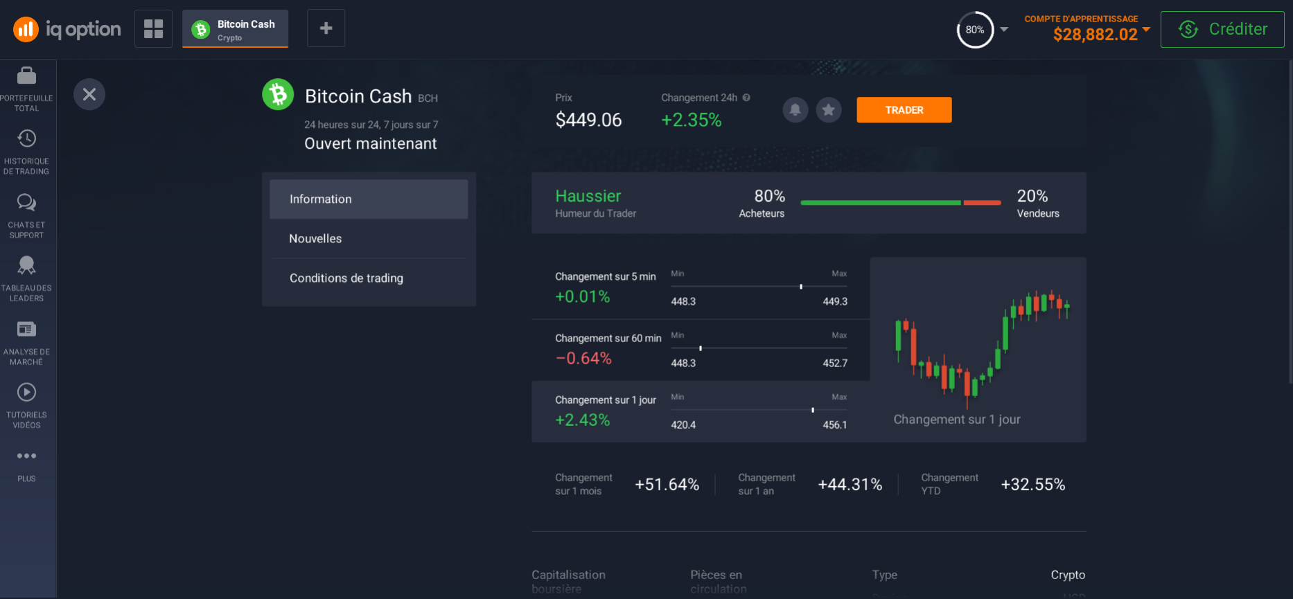 Informations sur Bitcoin Cash Informations sur Bitcoin Cash