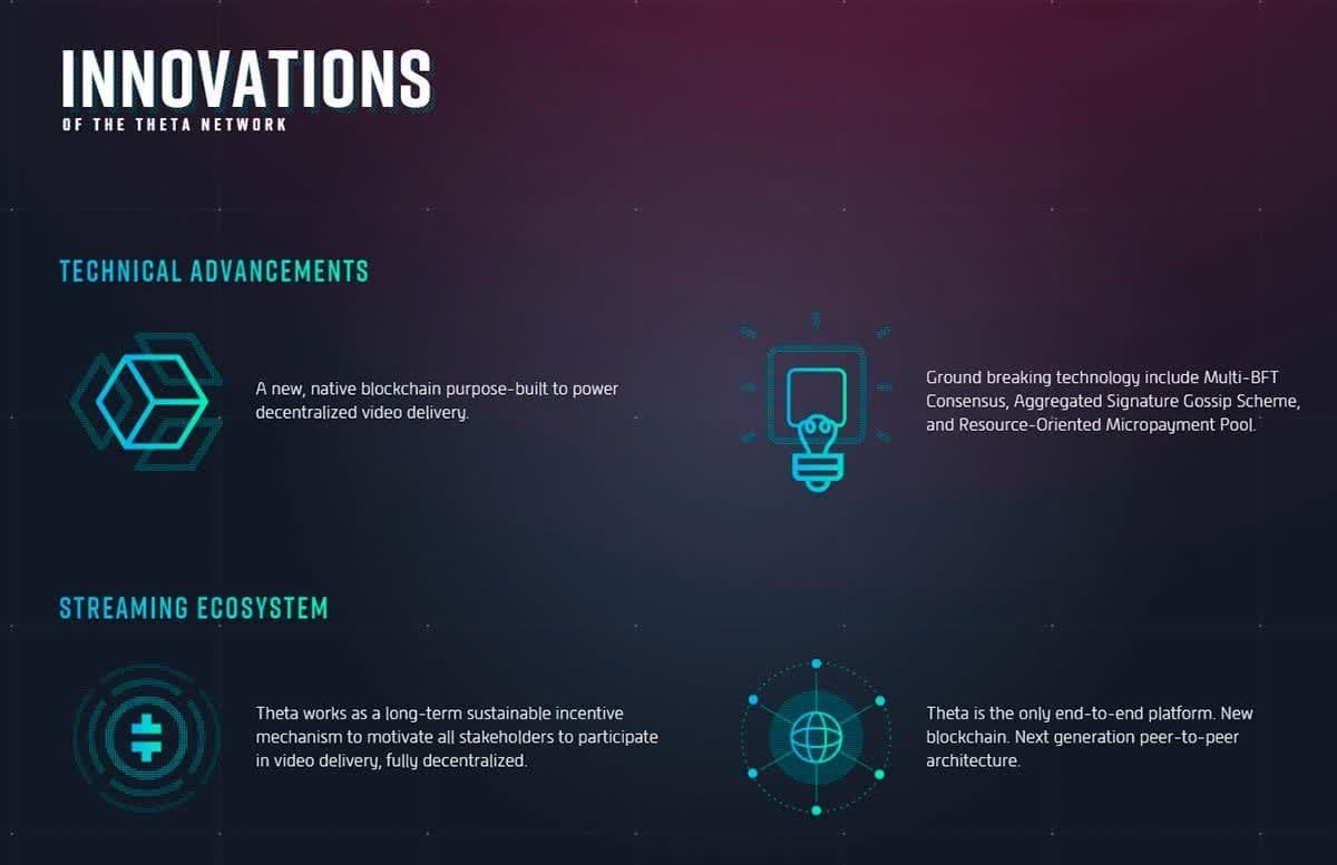 Innovations du réseau Theta Innovations du réseau Theta
