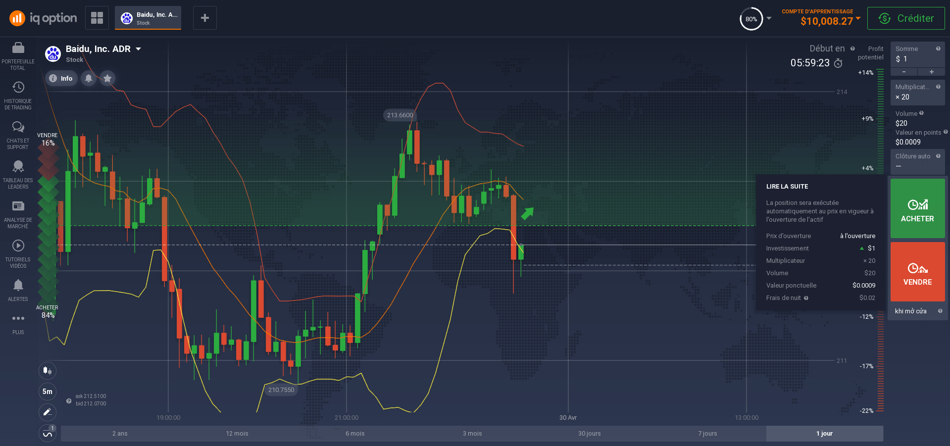 Investir dans des actions Baidu Investir dans des actions Baidu