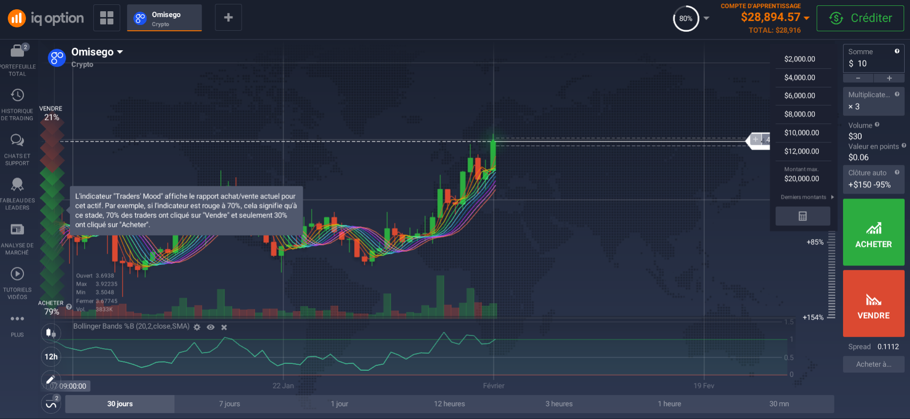 Traderoom OmiseGo sur la plateforme en ligne Traderoom OmiseGo sur la plateforme en ligne