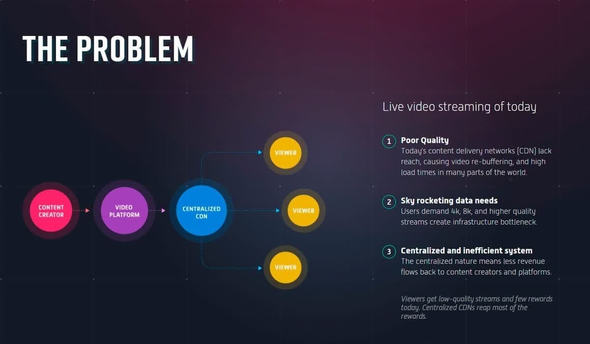 Problèmes de streaming vidéo Problèmes de streaming vidéo