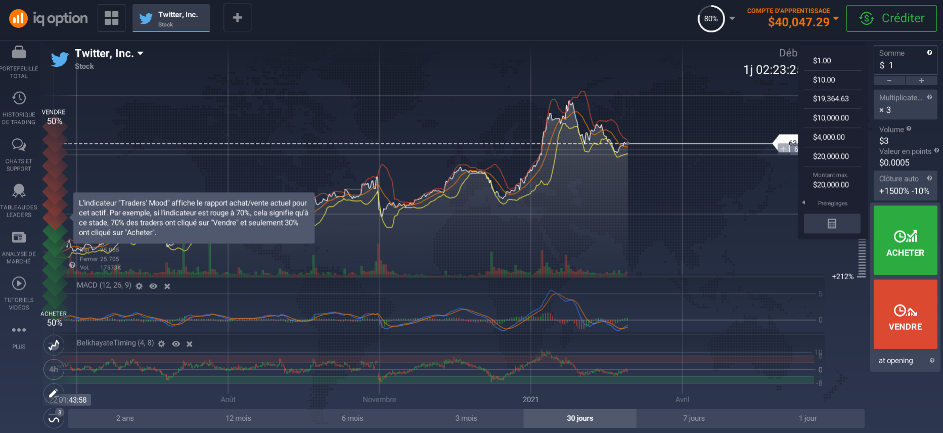 La plateforme de trading en ligne vous donnera accès à toutes les transactions boursières La plateforme de trading en ligne vous donnera accès à toutes les transactions boursières